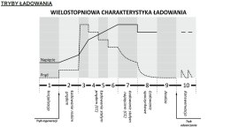 Inteligentna Ładowarka akumulatorowa 12V / 24V MW-SC6B